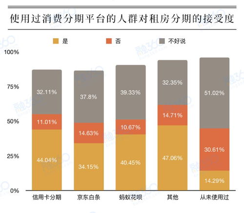 长租房价格爆炒背后 租金分期猫腻多 房屋租赁暗藏玄机