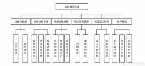 基于Spring Boot的房屋租赁系统设计与实现